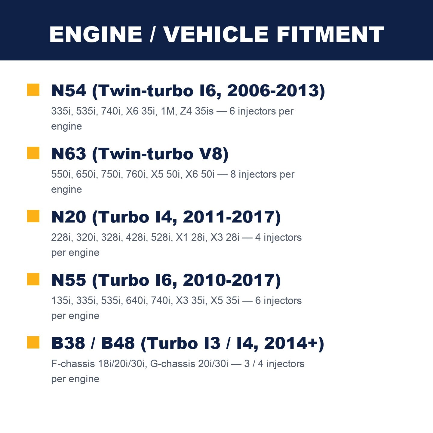 BMW OEM fuel injector engine fitment list — N20, N54, N55, N63, B38, B48