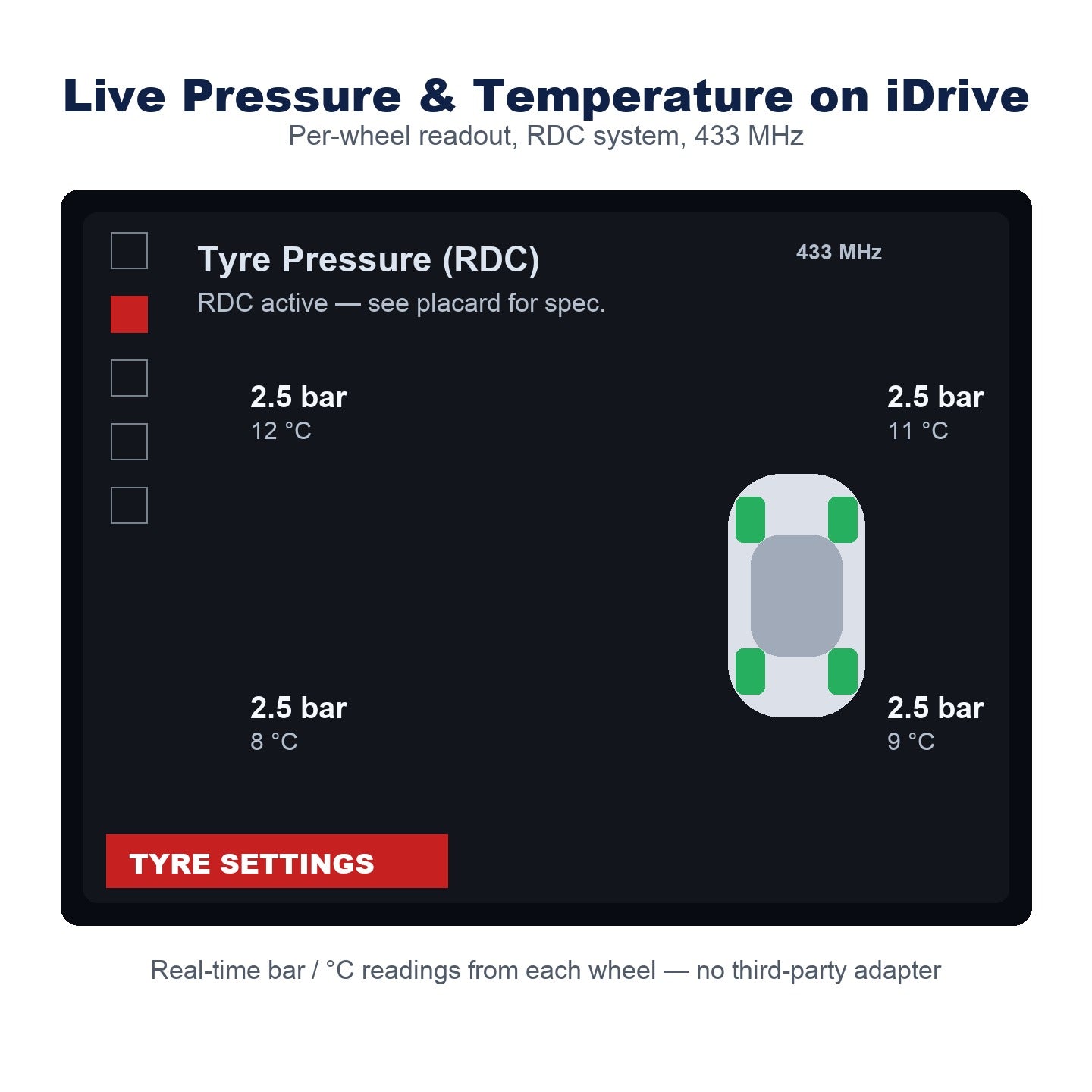 RDC live tyre pressure and temperature display on BMW iDrive