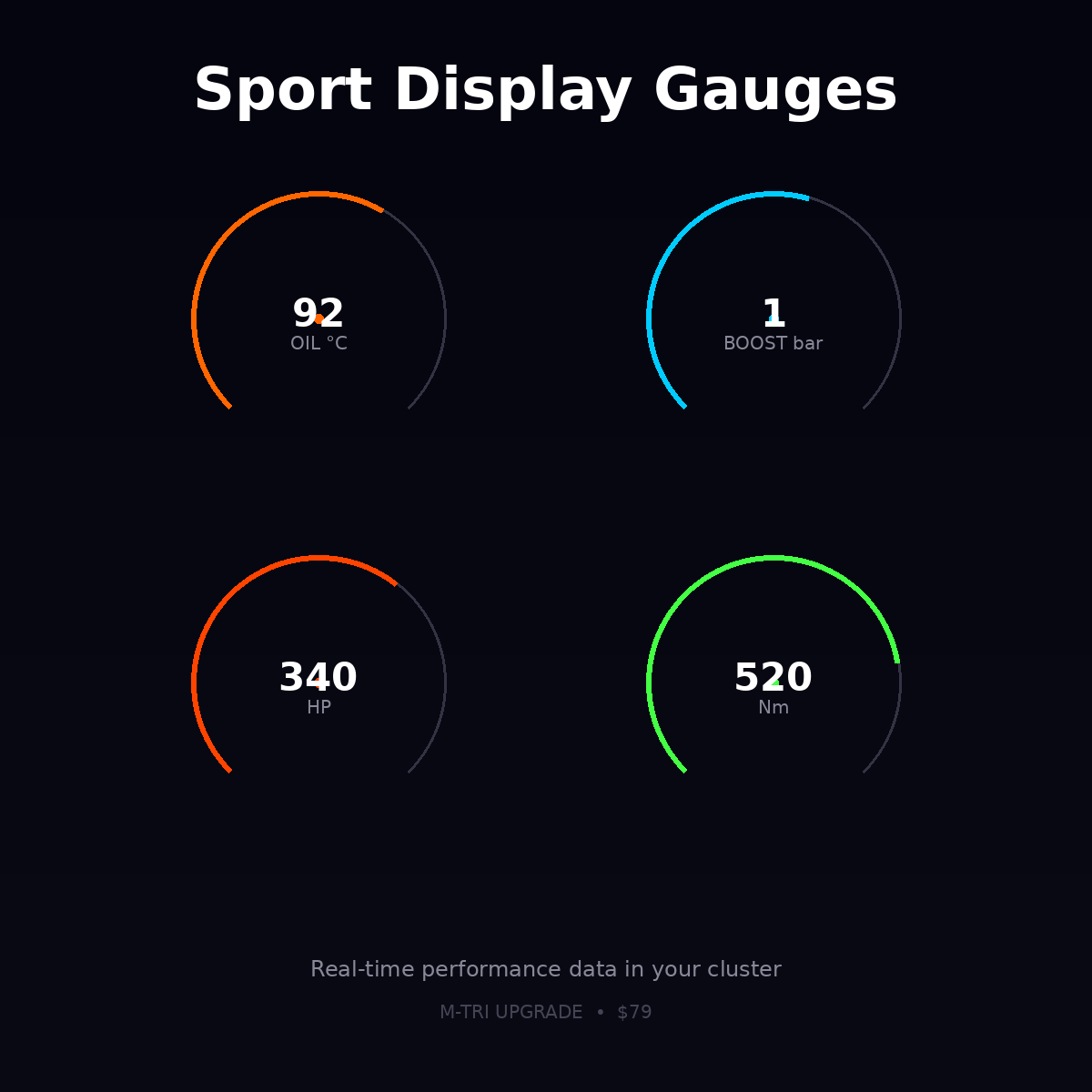 BMW Sport Display Gauges Coding Oil Temp, Boost, Power - Feature Details and Compatibility